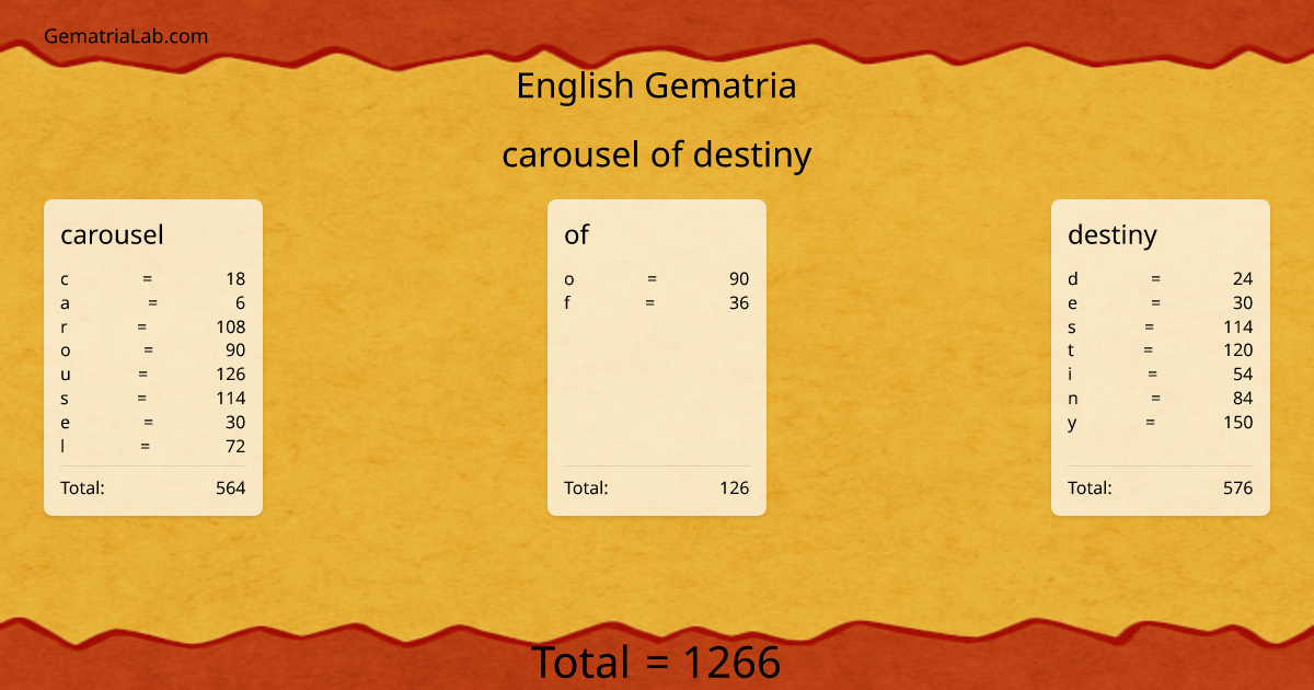 carousel of destiny in english Gematria